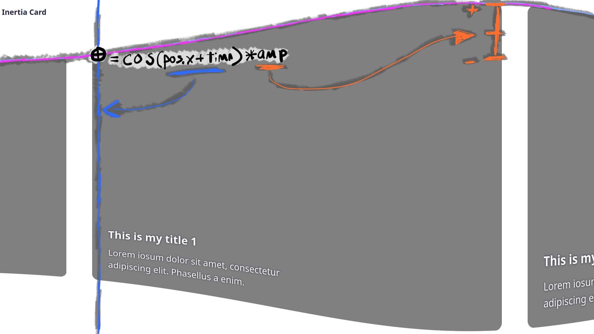 screenshot of the effect with annotations showing how the inputs to cosine multiplied by amplitude creates the wave effect