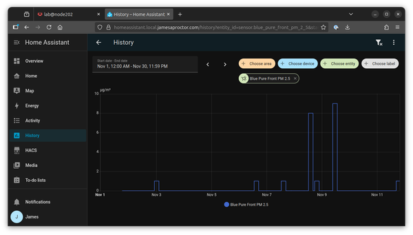 A screenshot showing a graph of (inaccurate) sensor data over the prior month in homeassistant..